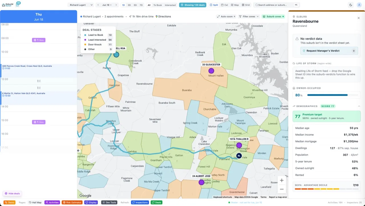 Velocity Staff Dashboard